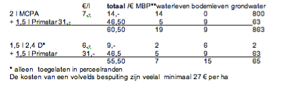 Tabel middelcombinaties